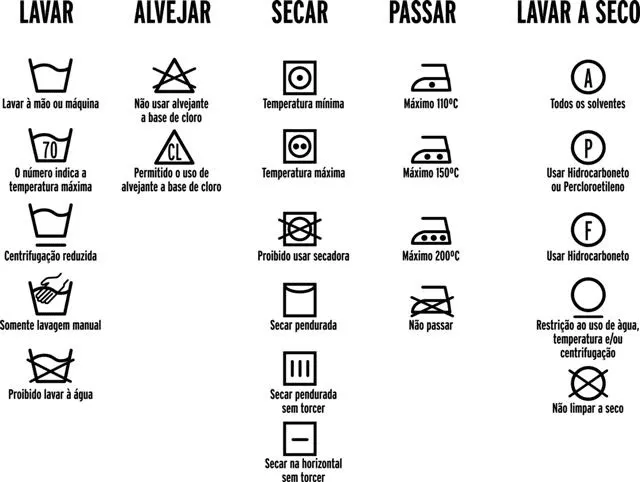 como lavar roupa na máquina.