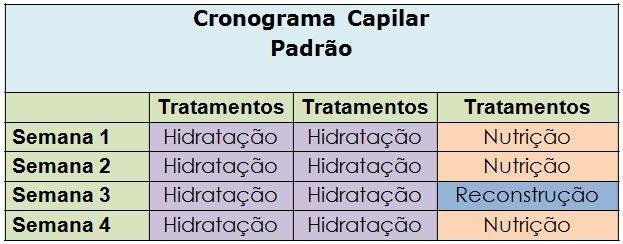 Cronograma capilar