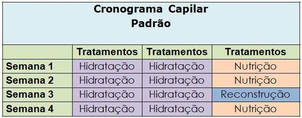 Cronograma capilar