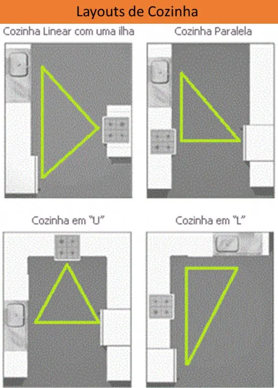 Cozinhas planejadas layouts.