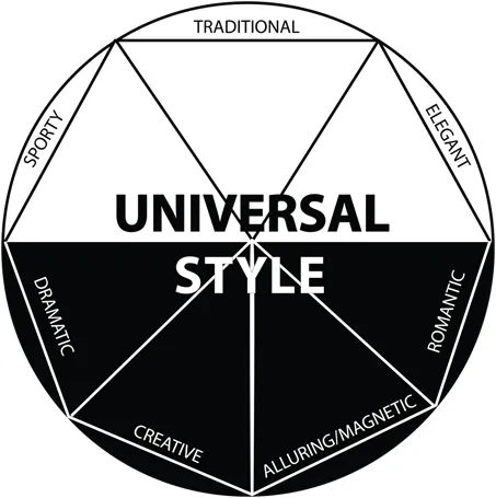 7 estilo Universais moda feminina.