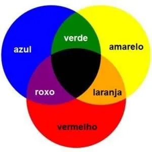 Subtom de pele.