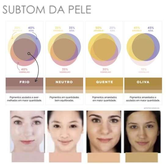 Subtom de pele.