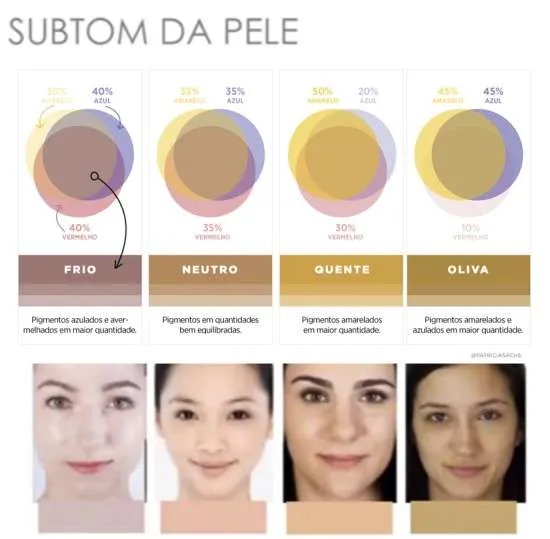 Subtom de pele.