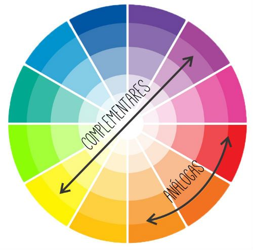 Círculo cromático cores complementares e cores análogas.