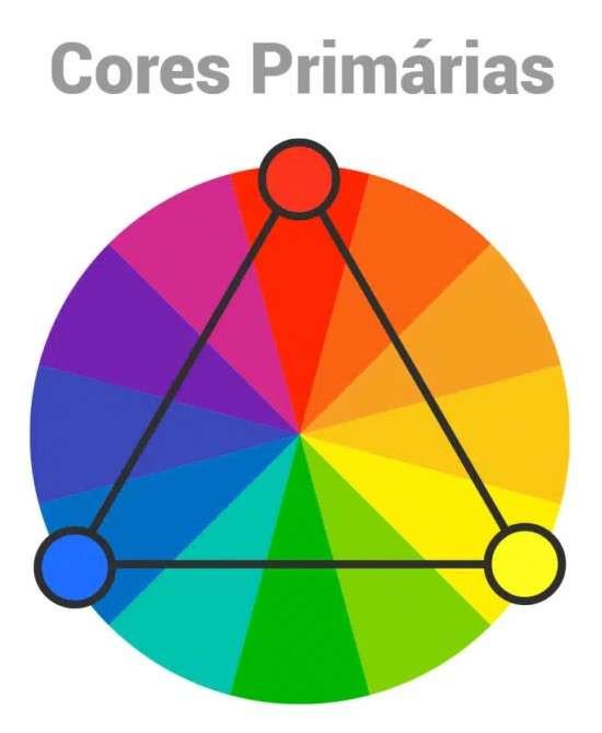 Circulo cromático combinações de cores primárias.