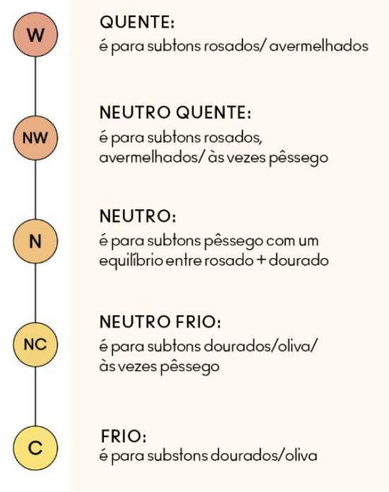 Cores bases Mac.