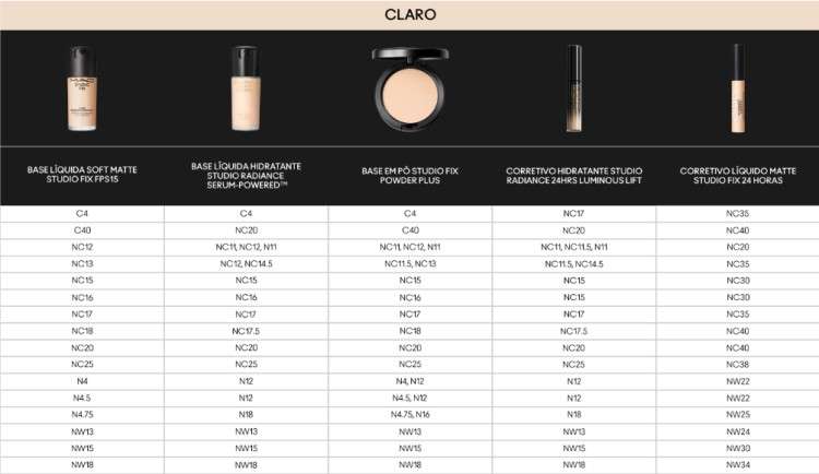 Cores de base Mac.