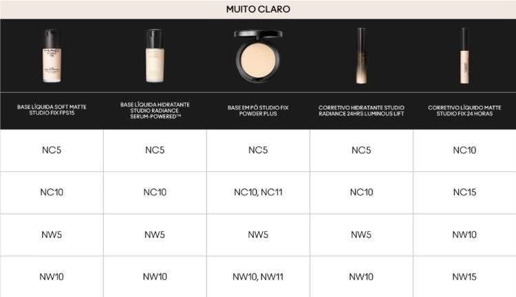Cores de base Mac.
